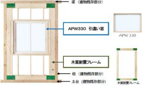 出典:YKK AP(株)
