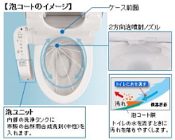 出典:パナソニック㈱